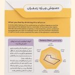 Safran-Tee (enthält Safran, Kardamom und Damaskus-Rose) – Bild 2